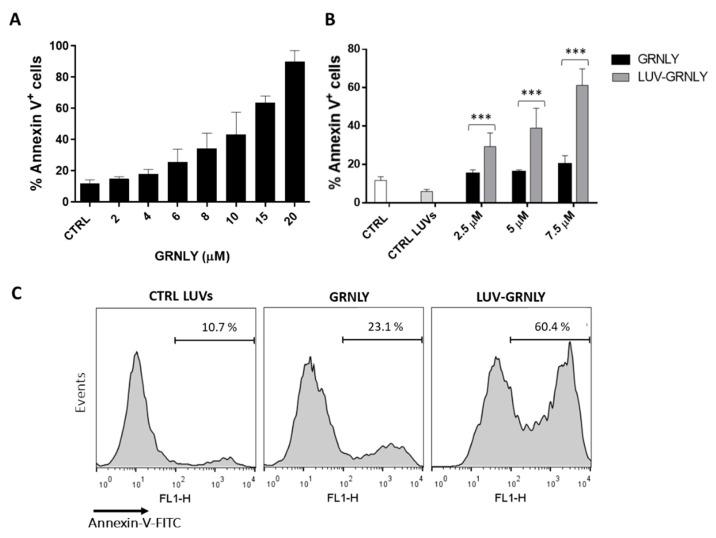 https://cdn.ncbi.nlm.nih.gov/pmc/blobs/62b0/9369117/14cf43276b15/ijms-23-08705-g002.jpg