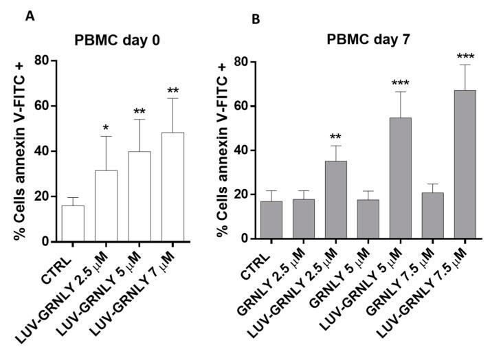 https://cdn.ncbi.nlm.nih.gov/pmc/blobs/62b0/9369117/abf6728ae664/ijms-23-08705-g005.jpg