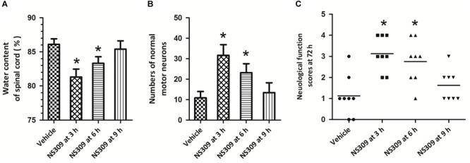 https://cdn.ncbi.nlm.nih.gov/pmc/blobs/62b1/6454010/8f8539ffb605/fphar-10-00325-g003.jpg