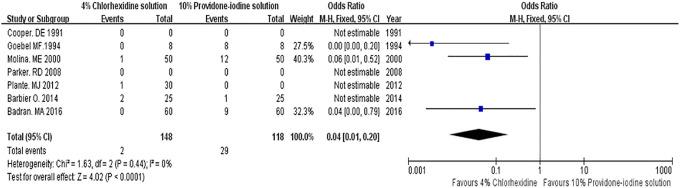https://cdn.ncbi.nlm.nih.gov/pmc/blobs/62b1/8113656/d46160276ca2/10.1177_23259671211002873-fig4.jpg