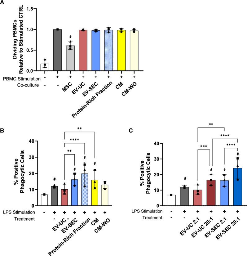 https://cdn.ncbi.nlm.nih.gov/pmc/blobs/62b2/10577984/0b6ab7c4d39d/12967_2023_4602_Fig3_HTML.jpg