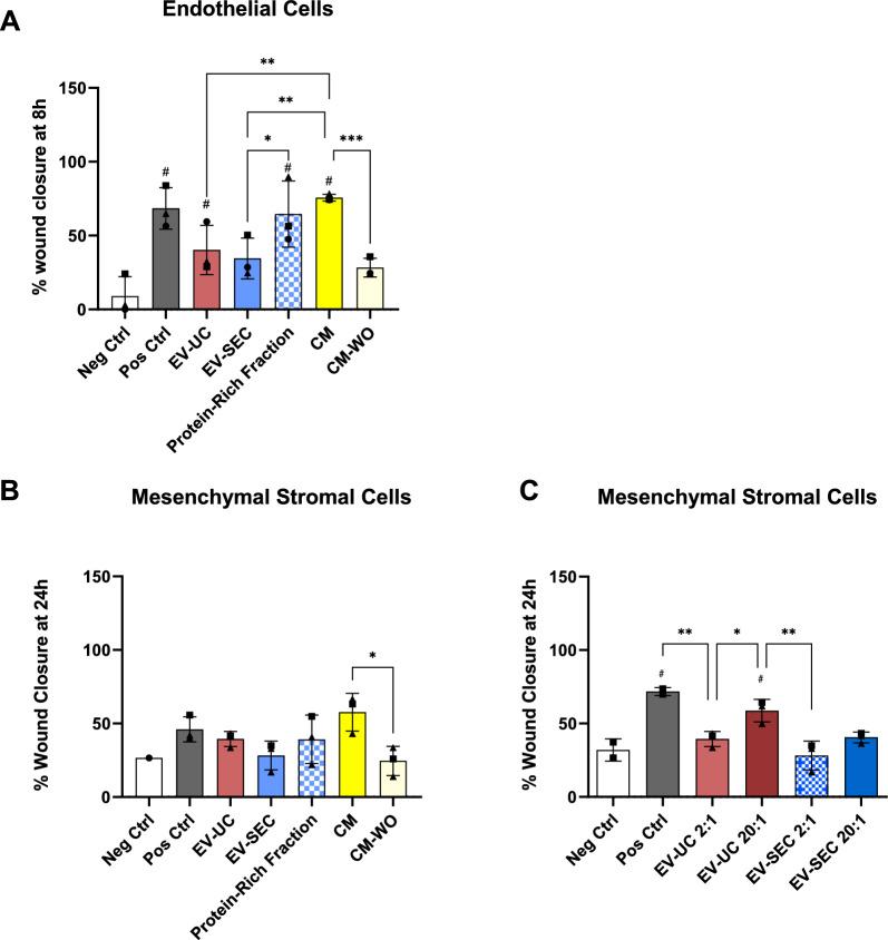 https://cdn.ncbi.nlm.nih.gov/pmc/blobs/62b2/10577984/12a0979e31c0/12967_2023_4602_Fig4_HTML.jpg