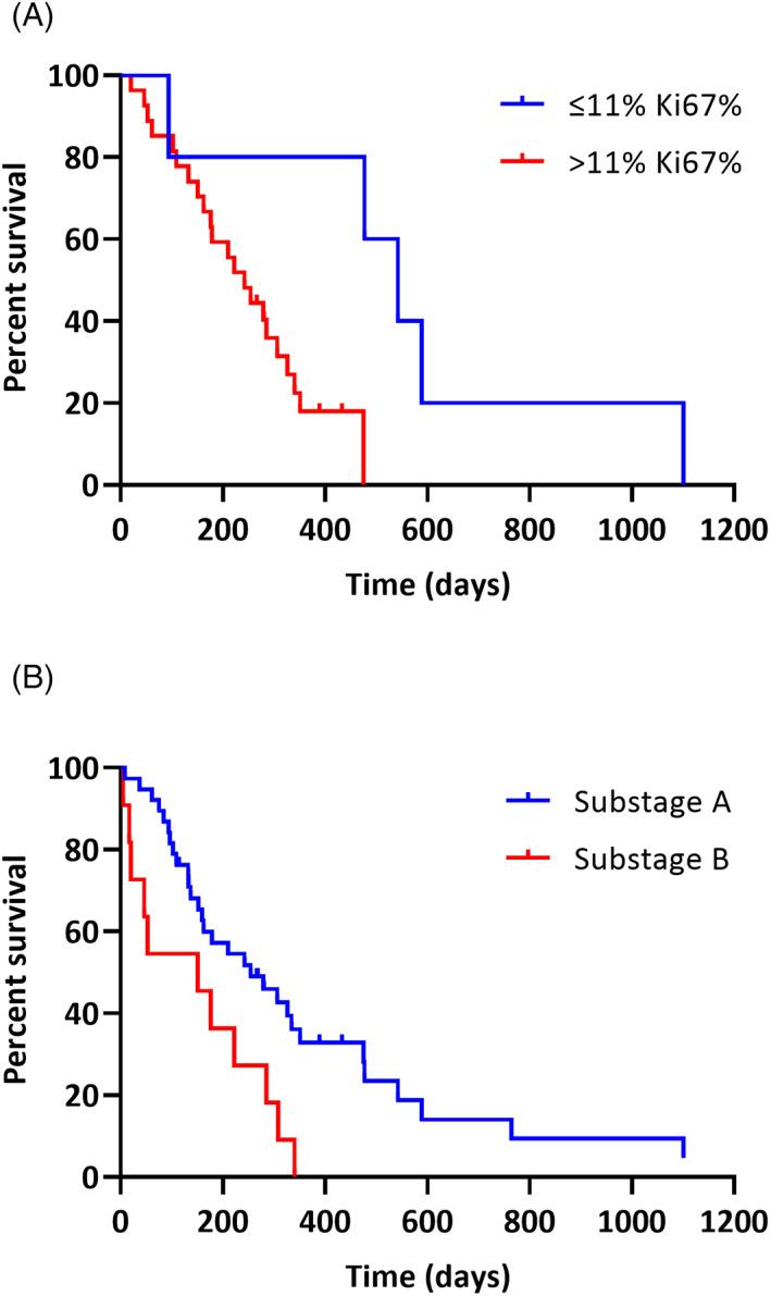 https://cdn.ncbi.nlm.nih.gov/pmc/blobs/62b4/9511060/cdd44bdfd943/JVIM-36-1770-g002.jpg