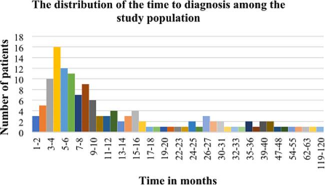 https://cdn.ncbi.nlm.nih.gov/pmc/blobs/62b5/11097497/477b619abcef/12957_2024_3407_Fig3_HTML.jpg