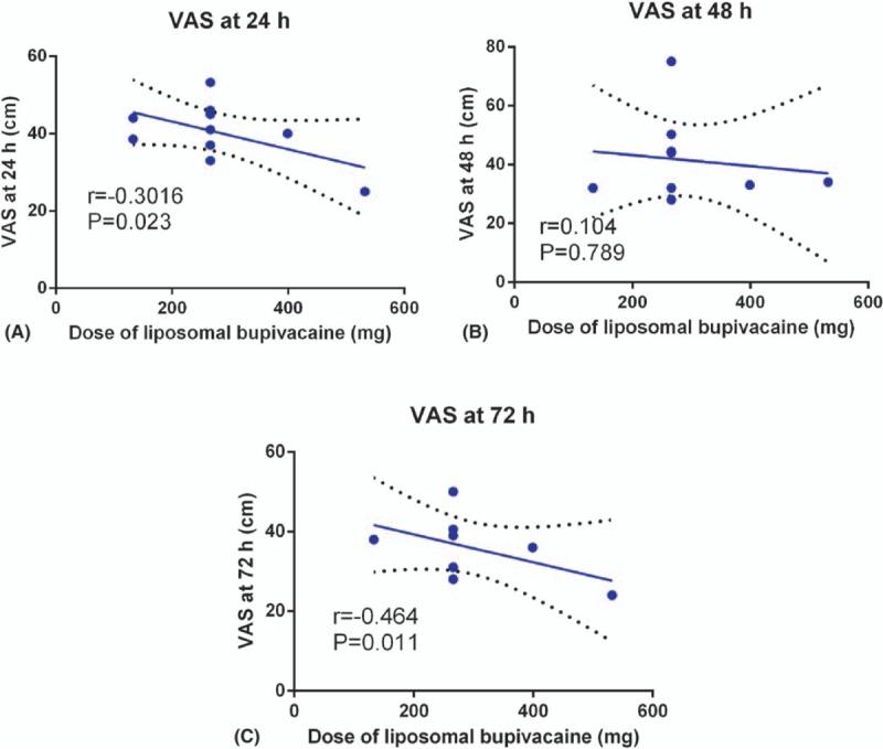 https://cdn.ncbi.nlm.nih.gov/pmc/blobs/62b8/5895431/d2cf94ae4bc6/medi-97-e0171-g004.jpg