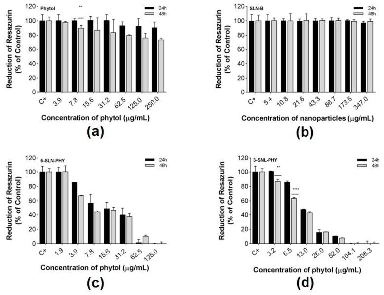 https://cdn.ncbi.nlm.nih.gov/pmc/blobs/62b8/7558427/1ba3ba05f523/pharmaceutics-12-00871-g004.jpg