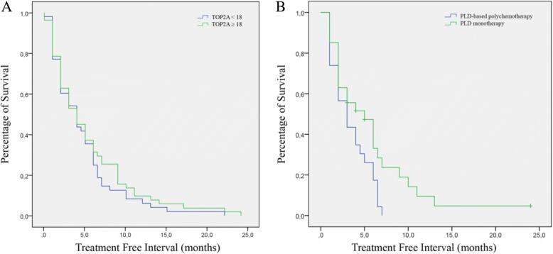 https://cdn.ncbi.nlm.nih.gov/pmc/blobs/62b9/6373097/2a9d96edae81/13048_2019_492_Fig2_HTML.jpg