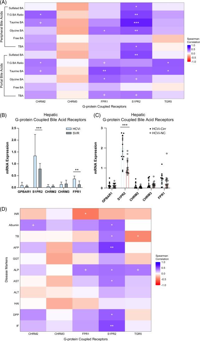 https://cdn.ncbi.nlm.nih.gov/pmc/blobs/62ba/11227361/94efc7d629e6/hc9-8-e0478-g007.jpg