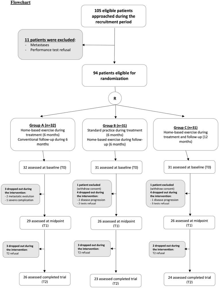 https://cdn.ncbi.nlm.nih.gov/pmc/blobs/62ba/7691904/7af8f08e9938/10.1177_1534735420969818-fig2.jpg