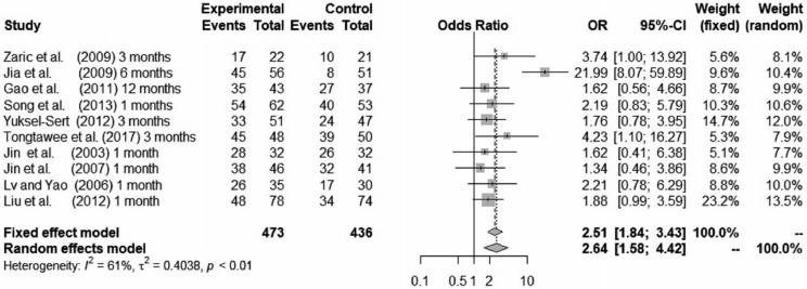 https://cdn.ncbi.nlm.nih.gov/pmc/blobs/62ba/9275331/27a27d1a2b9d/gr3.jpg