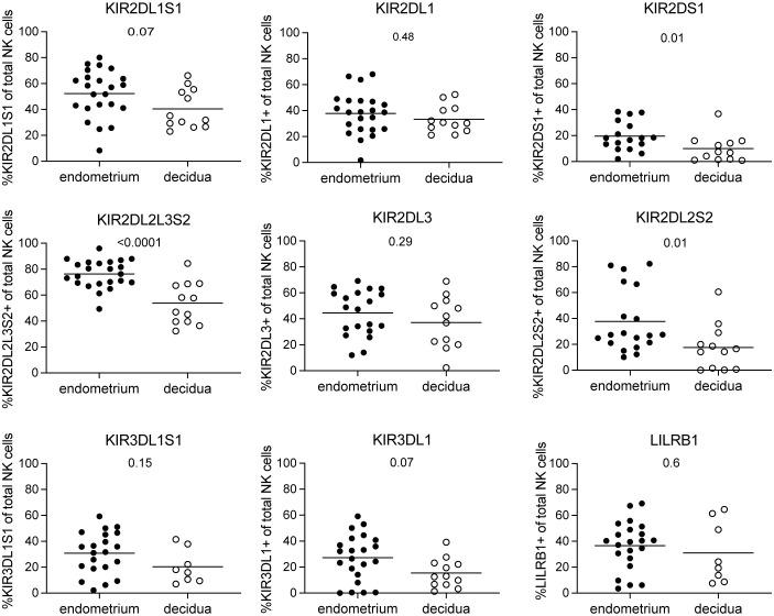 https://cdn.ncbi.nlm.nih.gov/pmc/blobs/62bb/10987737/e4cb9caba1db/fimmu-15-1353556-g001.jpg