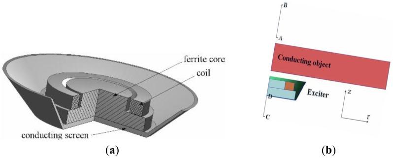 https://cdn.ncbi.nlm.nih.gov/pmc/blobs/62bd/3435970/38839bb57699/sensors-12-07126f16.jpg