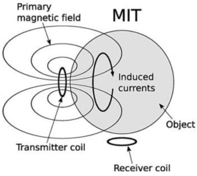 https://cdn.ncbi.nlm.nih.gov/pmc/blobs/62bd/3435970/8f2578b28f14/sensors-12-07126f2.jpg