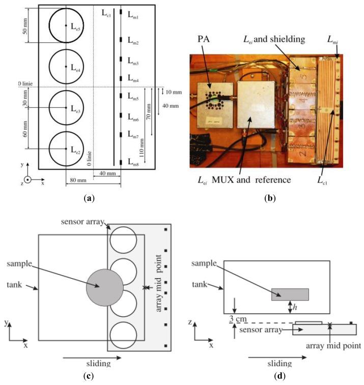 https://cdn.ncbi.nlm.nih.gov/pmc/blobs/62bd/3435970/aac702ce19ff/sensors-12-07126f18.jpg