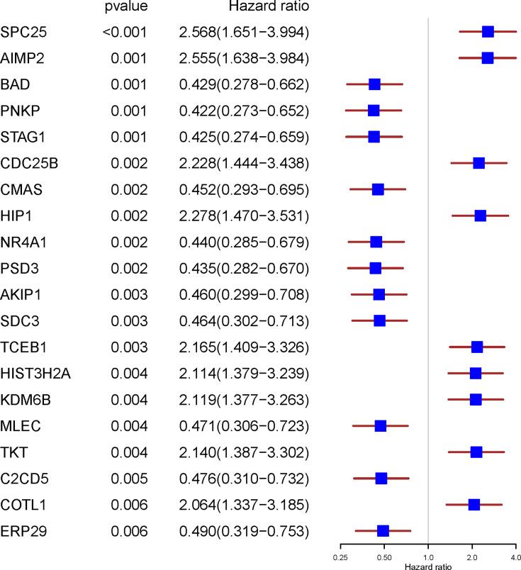 https://cdn.ncbi.nlm.nih.gov/pmc/blobs/62bf/12129453/0202d382c627/elife-100923-fig4-figsupp1.jpg
