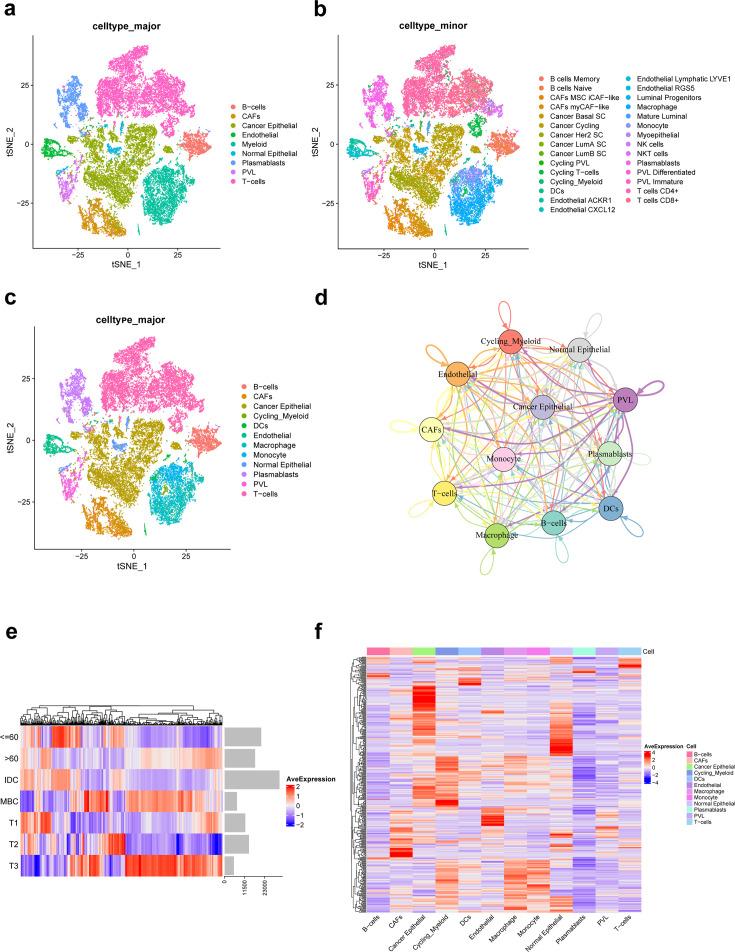 https://cdn.ncbi.nlm.nih.gov/pmc/blobs/62bf/12129453/188652df6726/elife-100923-fig1.jpg