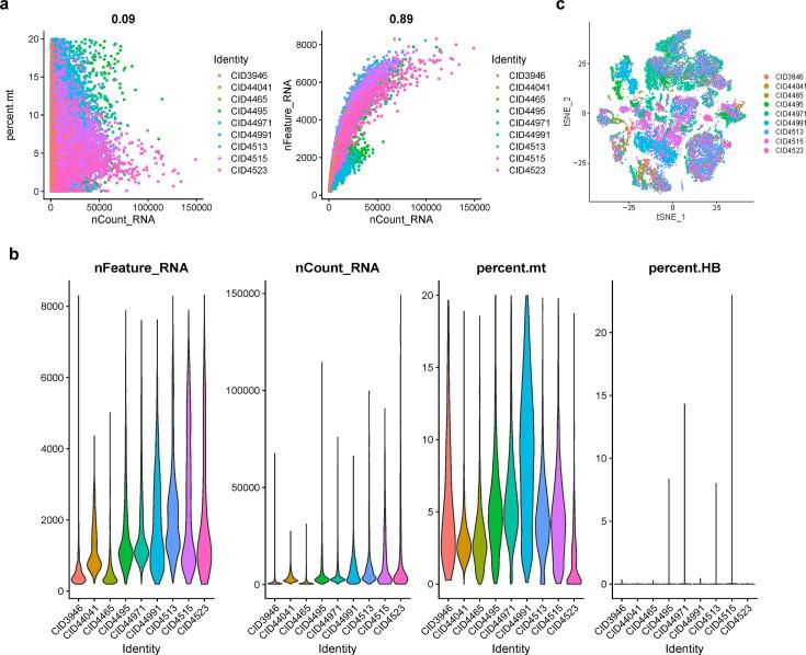 https://cdn.ncbi.nlm.nih.gov/pmc/blobs/62bf/12129453/b2c634f8519d/elife-100923-fig1-figsupp1.jpg