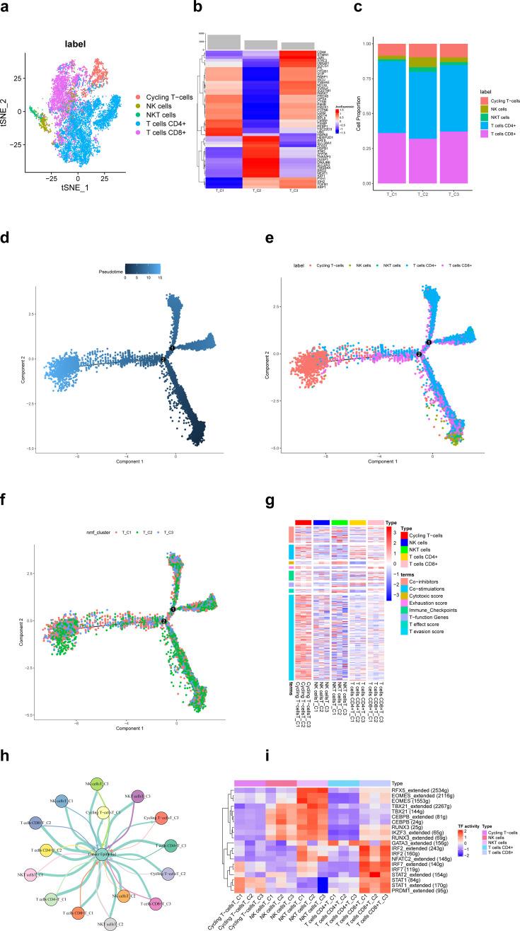 https://cdn.ncbi.nlm.nih.gov/pmc/blobs/62bf/12129453/bb4d881f590c/elife-100923-fig2.jpg