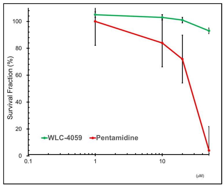 https://cdn.ncbi.nlm.nih.gov/pmc/blobs/62c0/9856166/8bd7d9e9ca9d/biomolecules-13-00081-g006.jpg
