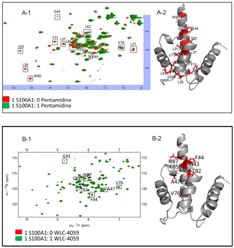 https://cdn.ncbi.nlm.nih.gov/pmc/blobs/62c0/9856166/a938b80e9185/biomolecules-13-00081-g002.jpg