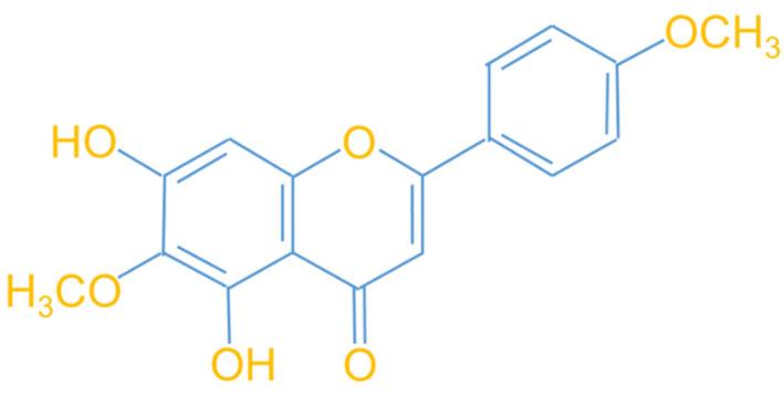 https://cdn.ncbi.nlm.nih.gov/pmc/blobs/62c6/10669908/323b4f88b3d9/antioxidants-12-02008-g001.jpg