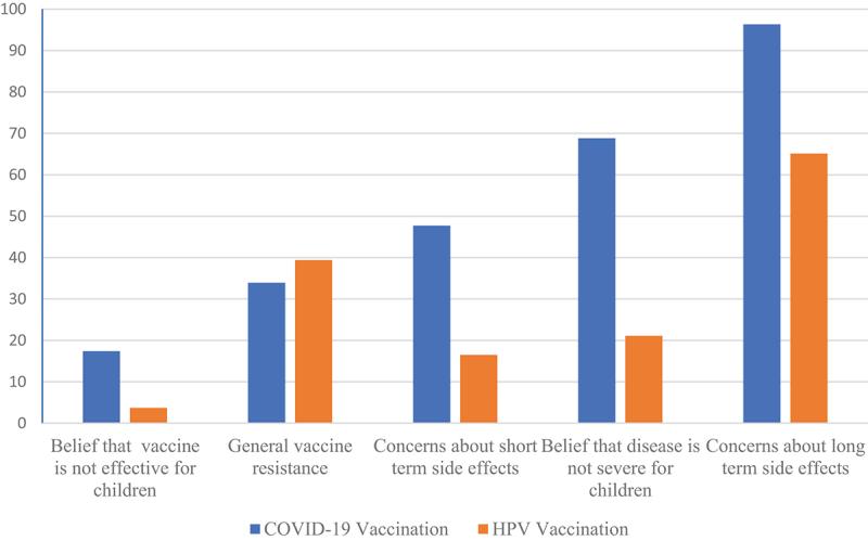https://cdn.ncbi.nlm.nih.gov/pmc/blobs/62c7/10288893/98c6e4062ce5/KHVI_A_2225388_F0001_OC.jpg