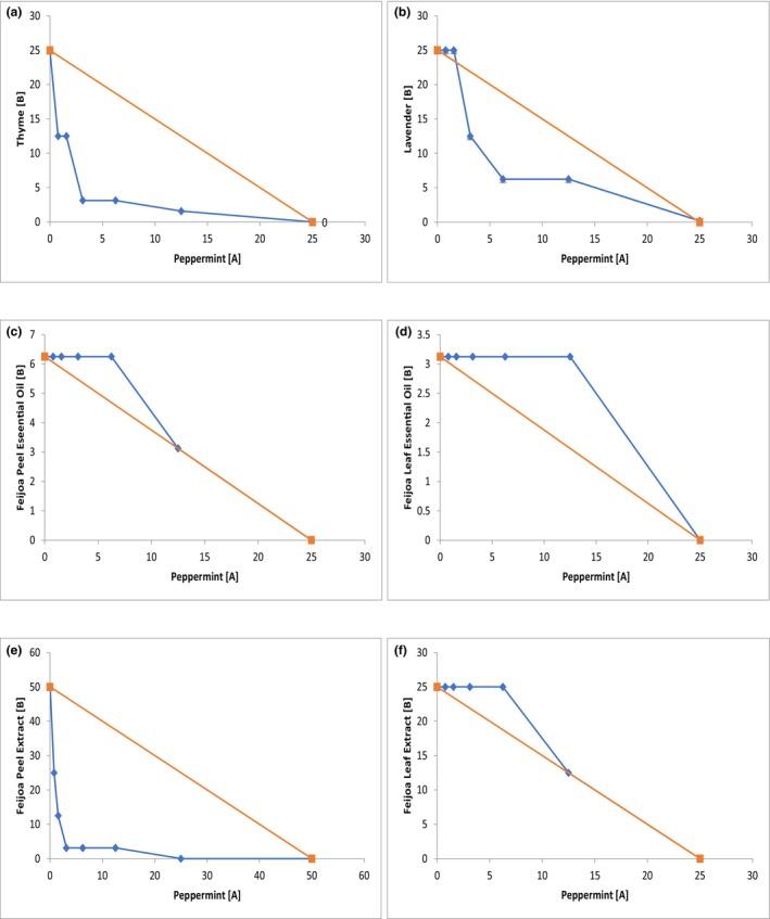https://cdn.ncbi.nlm.nih.gov/pmc/blobs/62c7/10867478/1f1358ab295b/FSN3-12-1189-g001.jpg