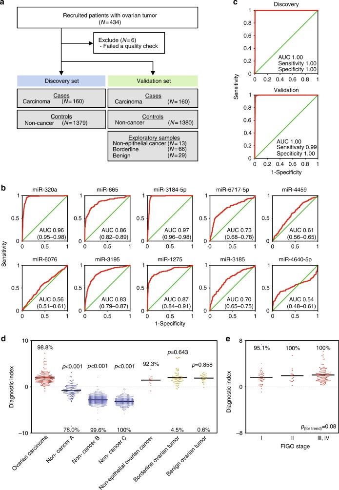 https://cdn.ncbi.nlm.nih.gov/pmc/blobs/62c9/6192980/e03c64c66c0e/41467_2018_6434_Fig1_HTML.jpg