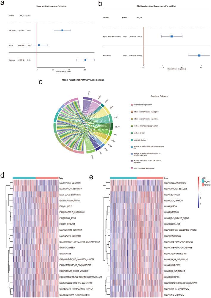 https://cdn.ncbi.nlm.nih.gov/pmc/blobs/62cb/12379661/3f0888569a07/12672_2025_3459_Fig3_HTML.jpg