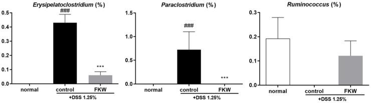 https://cdn.ncbi.nlm.nih.gov/pmc/blobs/62cd/11988869/458ab0508938/ijms-26-03017-g008.jpg