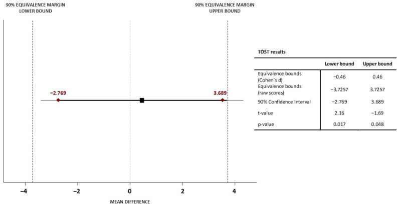 https://cdn.ncbi.nlm.nih.gov/pmc/blobs/62ce/10123694/54497dd79bc5/jfmk-08-00036-g003.jpg