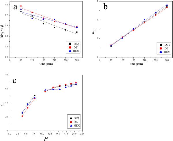 https://cdn.ncbi.nlm.nih.gov/pmc/blobs/62cf/4112980/b723d25a815e/1556-276X-9-353-3.jpg