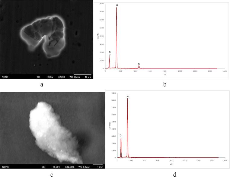 https://cdn.ncbi.nlm.nih.gov/pmc/blobs/62d2/6526232/f58444c80335/gr2.jpg