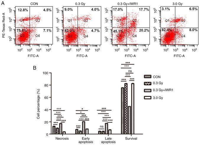 https://cdn.ncbi.nlm.nih.gov/pmc/blobs/62d3/10777445/70a371533623/or-51-02-08681-g02.jpg