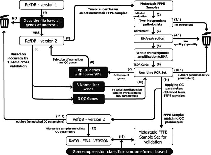 https://cdn.ncbi.nlm.nih.gov/pmc/blobs/62d8/6204949/62c6263d0ac2/jclinpath-2017-204887f01.jpg