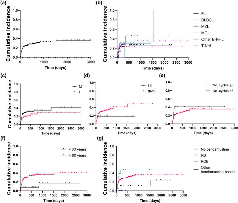 https://cdn.ncbi.nlm.nih.gov/pmc/blobs/62d8/8082049/e1d9616be233/j_med-2021-0274-fig003.jpg