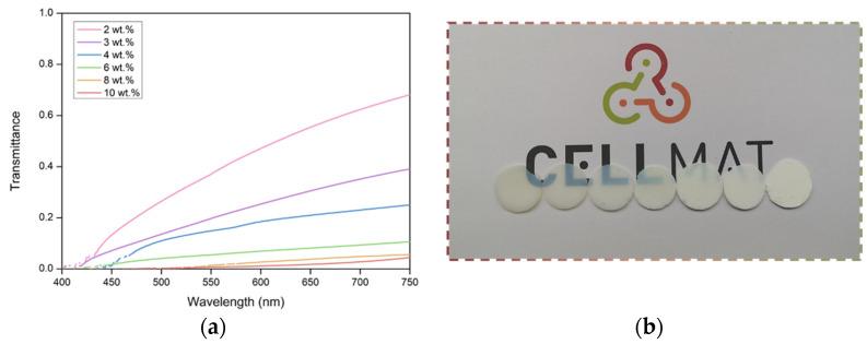 https://cdn.ncbi.nlm.nih.gov/pmc/blobs/62d8/9100237/c4ace3780214/nanomaterials-12-01522-g007.jpg
