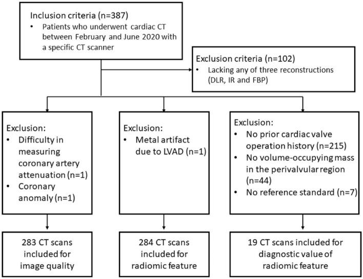 https://cdn.ncbi.nlm.nih.gov/pmc/blobs/62d8/9452656/913faeab704b/41598_2022_19546_Fig1_HTML.jpg