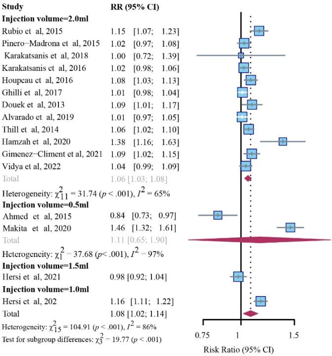 https://cdn.ncbi.nlm.nih.gov/pmc/blobs/62d8/9599783/775ce4b630b3/cancers-14-05034-g005.jpg