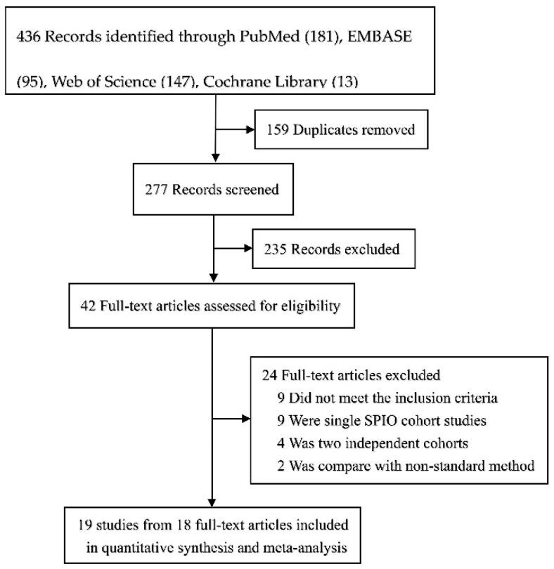 https://cdn.ncbi.nlm.nih.gov/pmc/blobs/62d8/9599783/b74b8dc0662c/cancers-14-05034-g001.jpg
