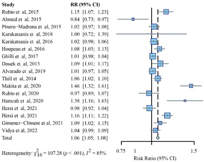 https://cdn.ncbi.nlm.nih.gov/pmc/blobs/62d8/9599783/baf8e9f0aec9/cancers-14-05034-g004.jpg