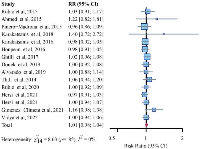 https://cdn.ncbi.nlm.nih.gov/pmc/blobs/62d8/9599783/bbe8a9fcce98/cancers-14-05034-g006.jpg