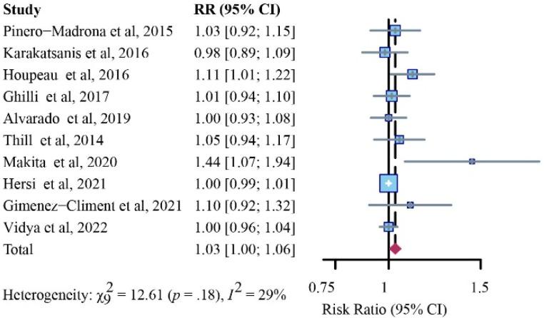 https://cdn.ncbi.nlm.nih.gov/pmc/blobs/62d8/9599783/dc670b899043/cancers-14-05034-g007.jpg