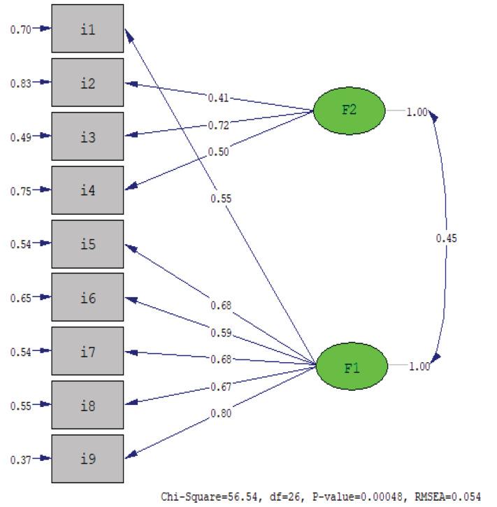 https://cdn.ncbi.nlm.nih.gov/pmc/blobs/62da/7371234/110d0edd678a/turkjmedsci-49-162-fig001.jpg