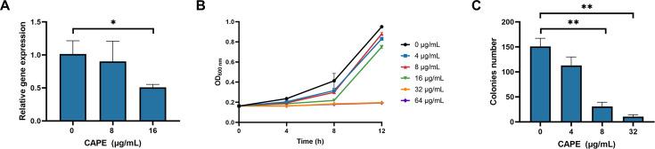 https://cdn.ncbi.nlm.nih.gov/pmc/blobs/62db/12158428/c0dcb63b9e0a/elife-101757-fig1-figsupp3.jpg