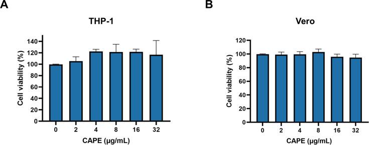 https://cdn.ncbi.nlm.nih.gov/pmc/blobs/62db/12158428/c4da6a6286de/elife-101757-fig6-figsupp1.jpg