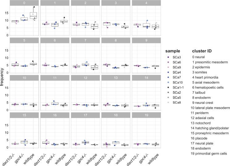 https://cdn.ncbi.nlm.nih.gov/pmc/blobs/62dc/11581427/a5b45c9a6fe5/elife-91648-fig6-figsupp1.jpg