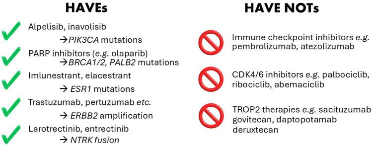 https://cdn.ncbi.nlm.nih.gov/pmc/blobs/62dc/12347907/c4c163f293e6/ijms-26-07300-g001.jpg