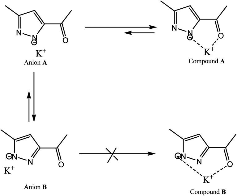 https://cdn.ncbi.nlm.nih.gov/pmc/blobs/62dc/9042687/5300a06b5ff6/d1ra05918a-s4.jpg