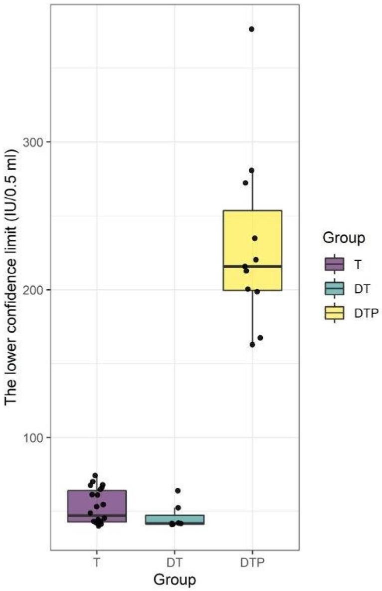 https://cdn.ncbi.nlm.nih.gov/pmc/blobs/62de/10376220/124d5c6a9d24/biomedicines-11-01795-g004.jpg